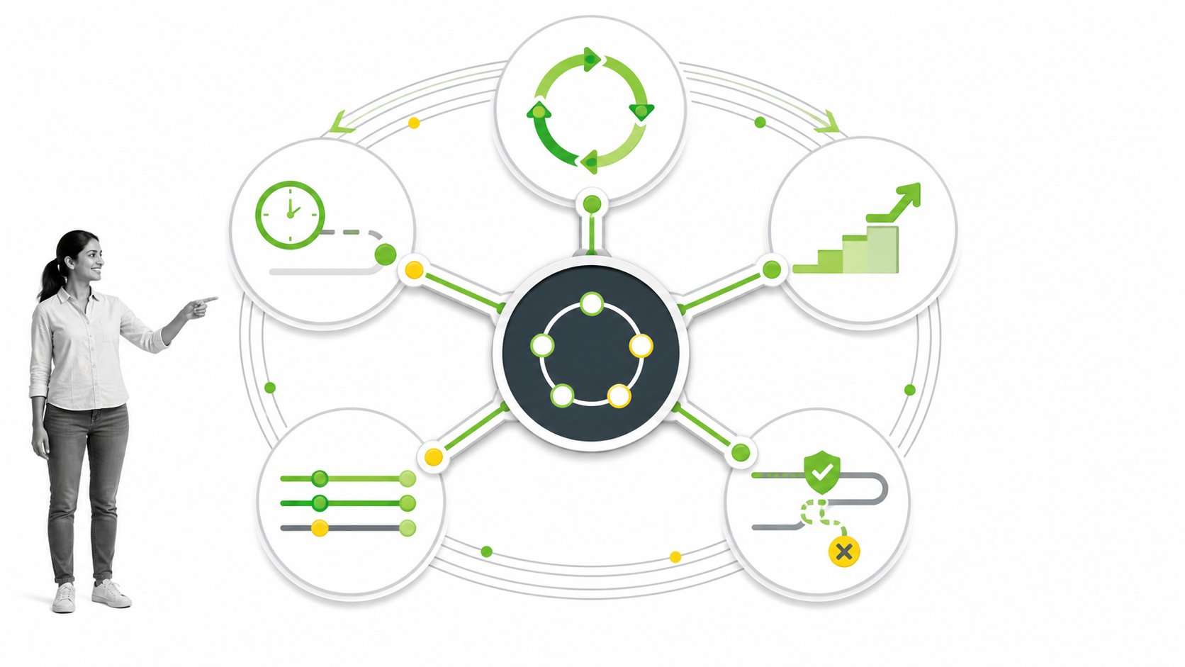 Five operational value mechanisms organized in one control framework