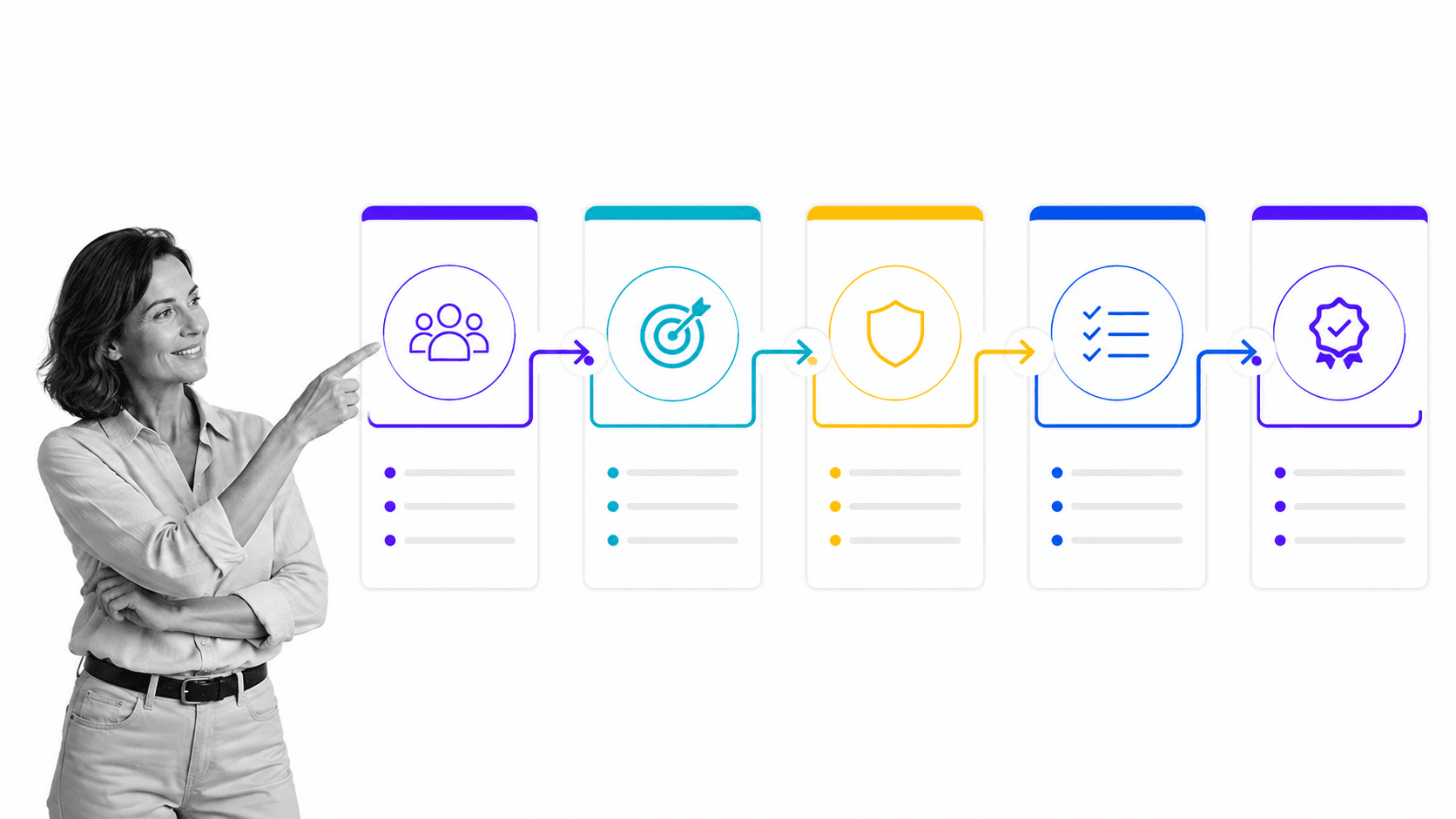 Five connected parts of a business requirements document, from stakeholder needs through acceptance criteria