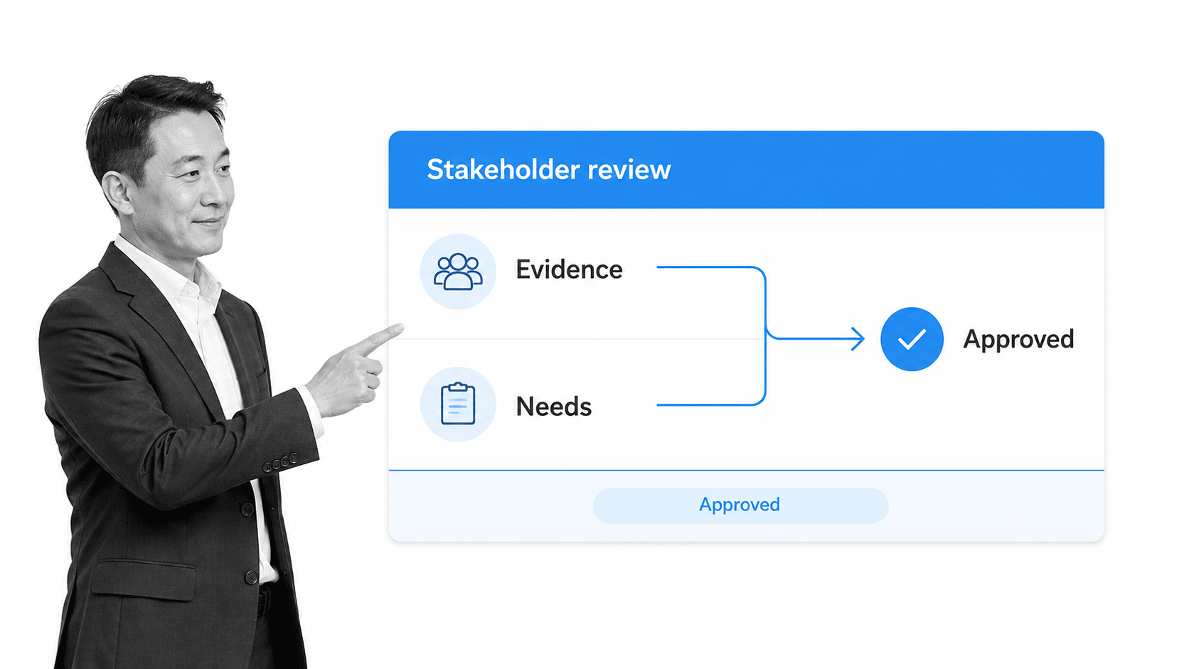 Stakeholder evidence consolidated into an approved needs record