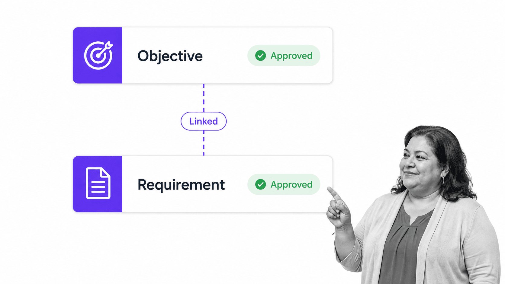 Organizational objective linked to an approved business requirement