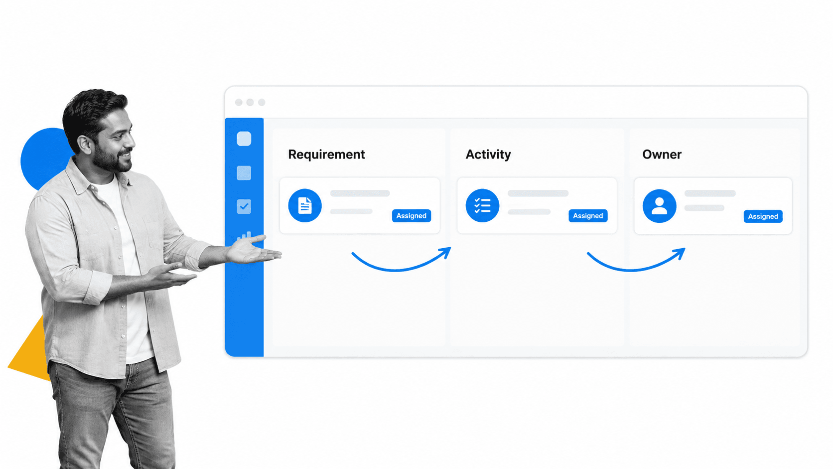 Requirement traced to a work activity and accountable owner