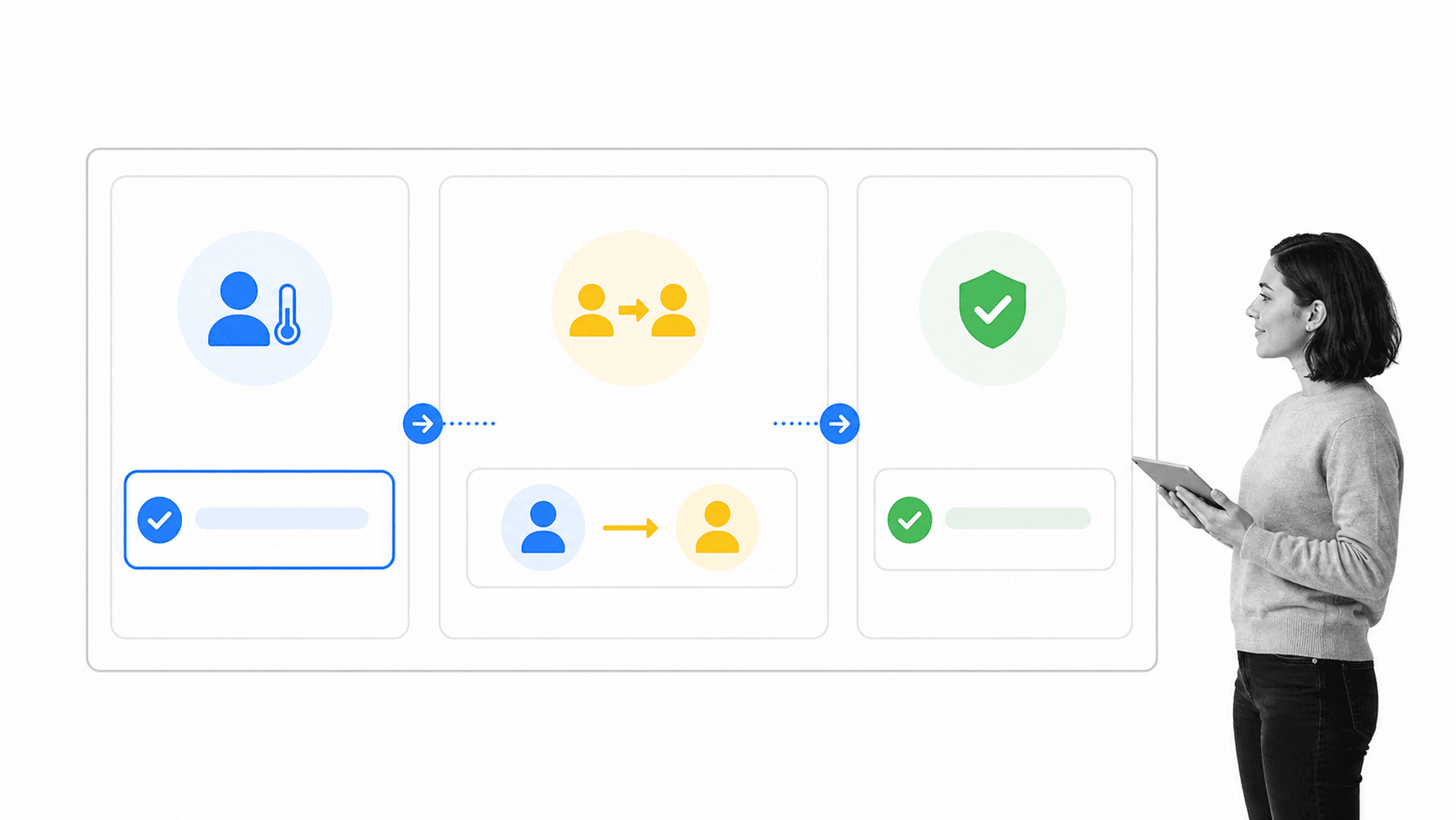 Workforce absence response workflow covering intake, coverage, and return to work