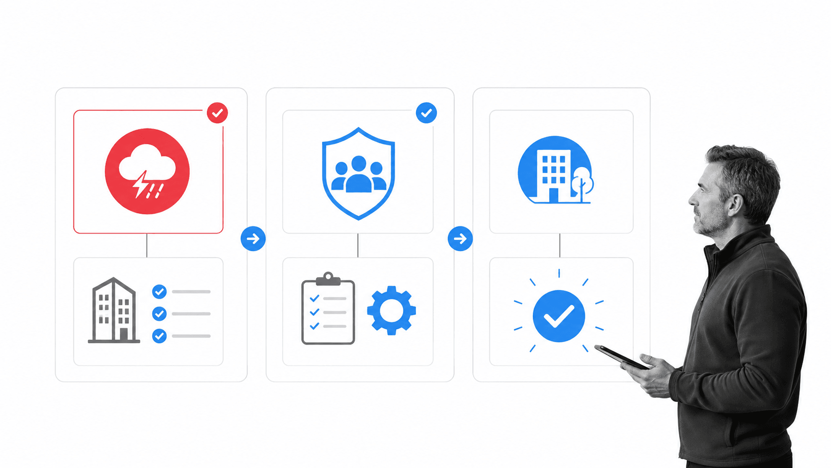 Extreme weather continuity workflow covering alert, safety, continuity, and recovery