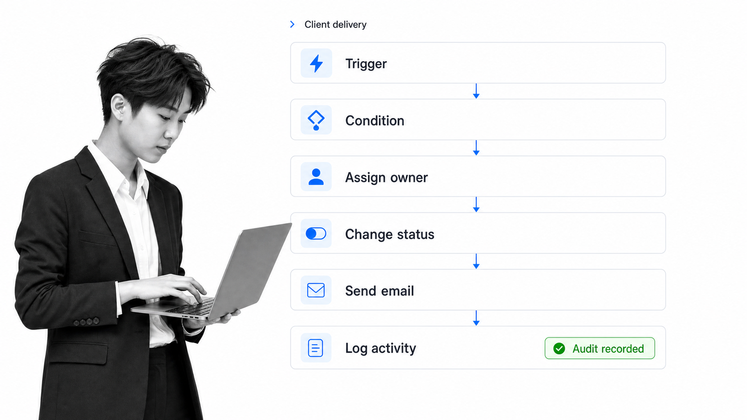 ClickUp business workflow software interface showing a client delivery task where a trigger and condition assign an owner, change status, send email, and log activity