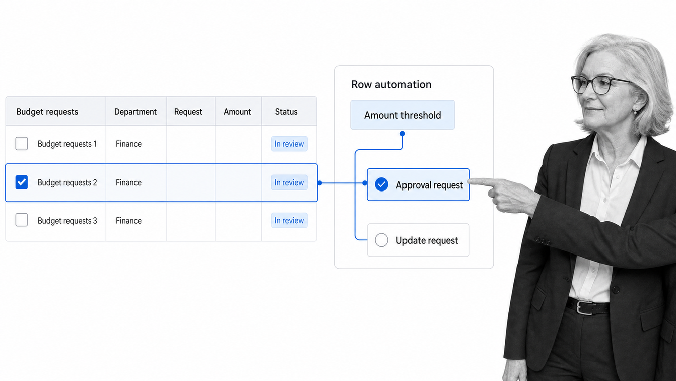 Smartsheet business workflow software interface showing a budget request row triggering condition paths for approval, update request, and record change