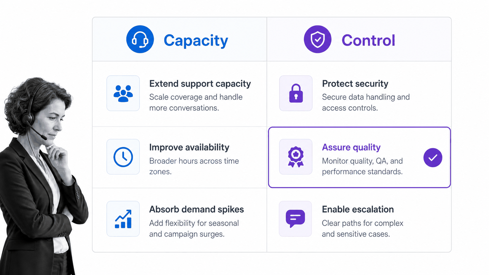 Capacity and control tradeoffs in an outsourced contact center