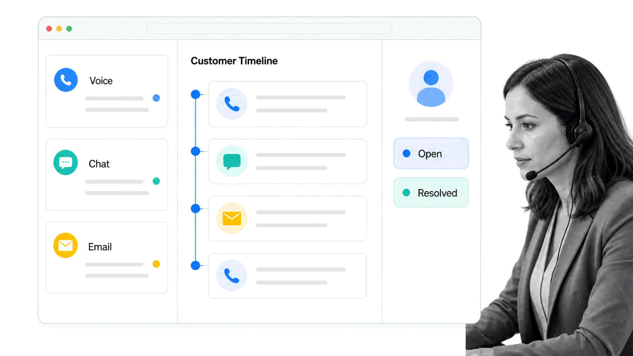 Unified cloud contact center workspace showing voice, chat, email, and customer timeline