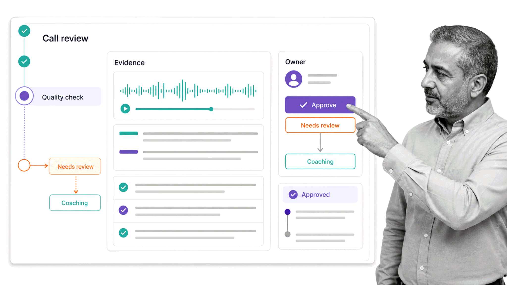 Governed call quality review workflow with evidence, approval, coaching, and audit outcome