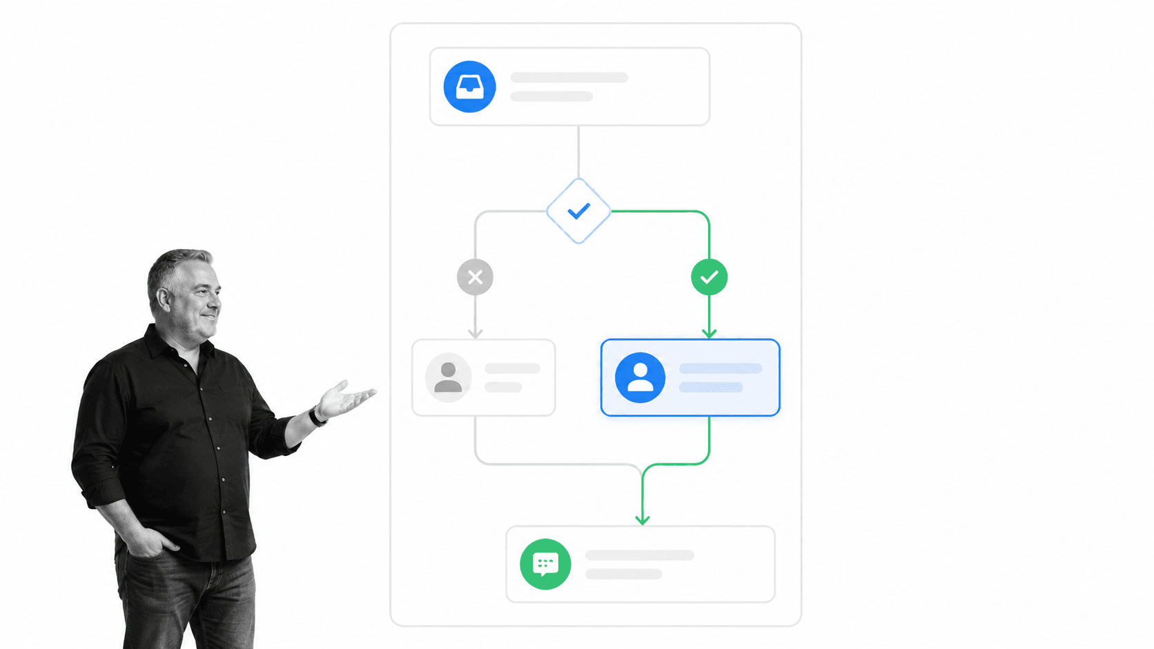 Lead qualification and routing workflow with an assigned follow-up owner