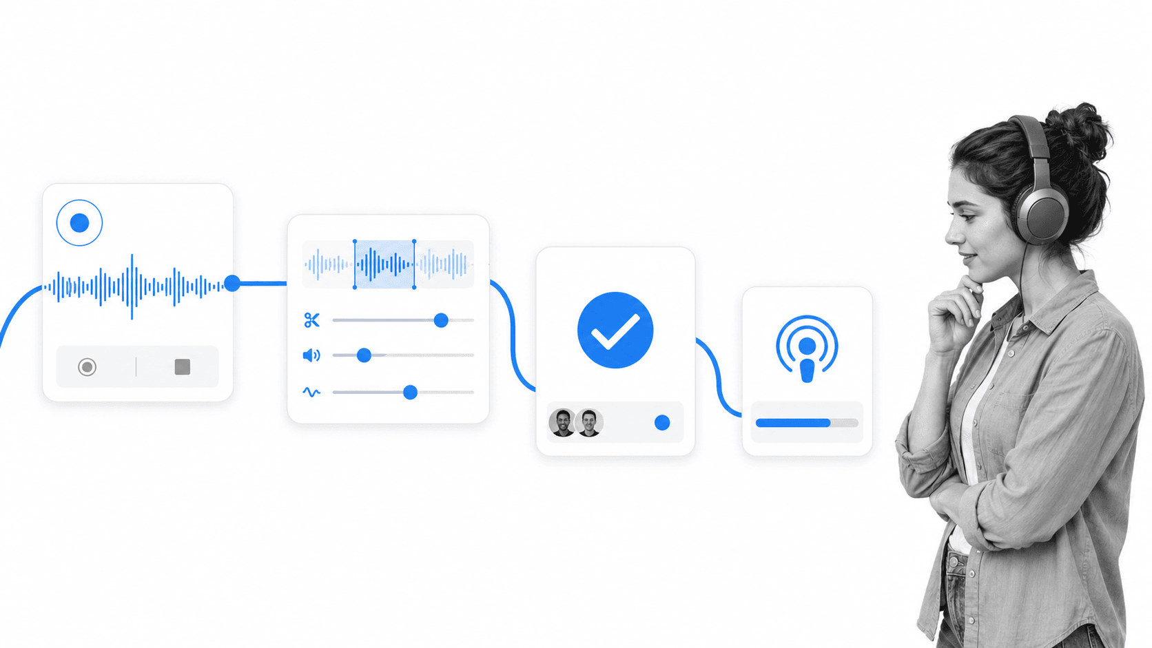 Podcast production workflow from recording through review and publishing