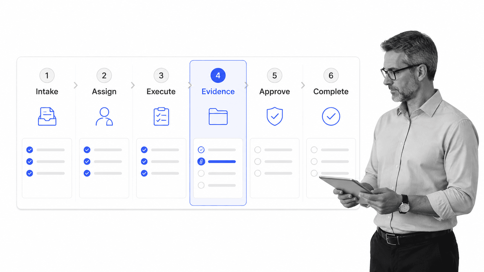 Checklist generator workflow board with selected executable checklist card
