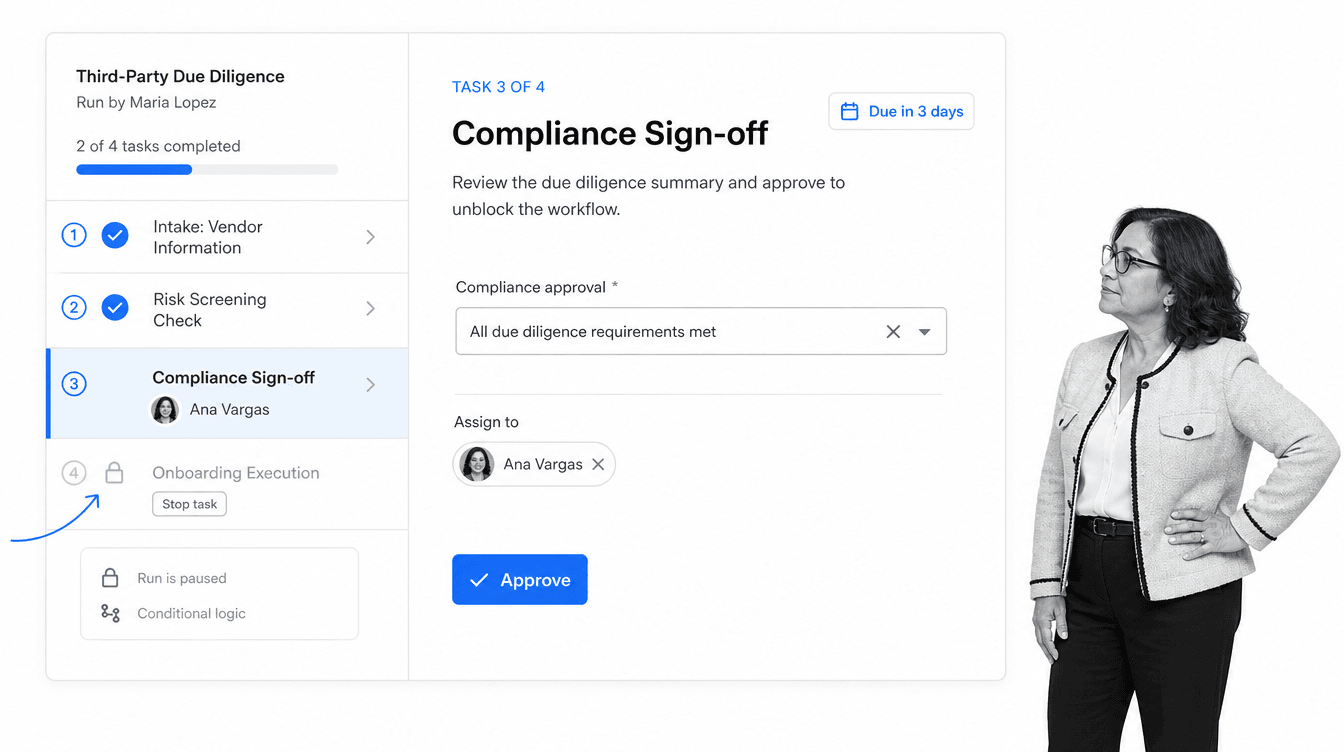 Process Street workflow run screen for a third-party due diligence run, with the Compliance Sign-off approval task selected and the next task locked behind a Stop task chip
