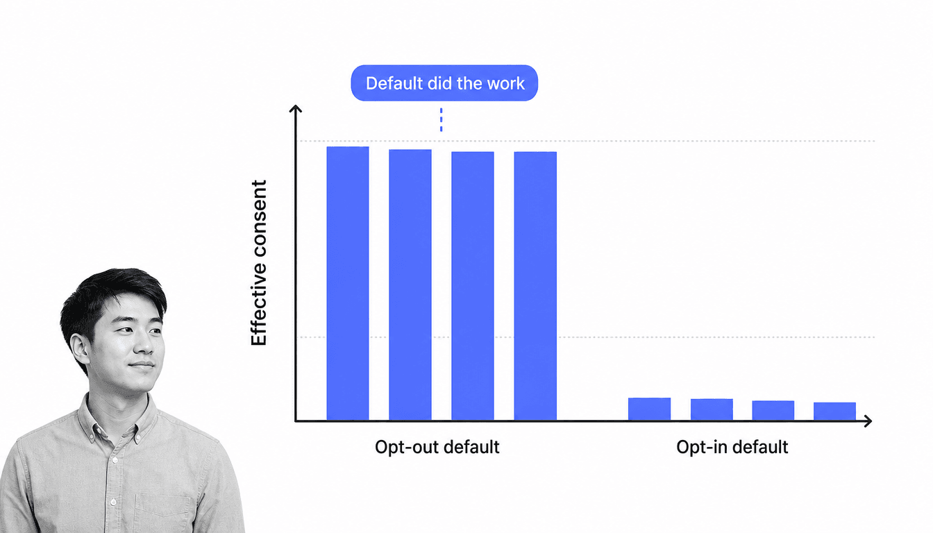 Bar chart comparing effective organ donor consent under an opt-out default versus an opt-in default, illustrating Johnson and Goldstein's study