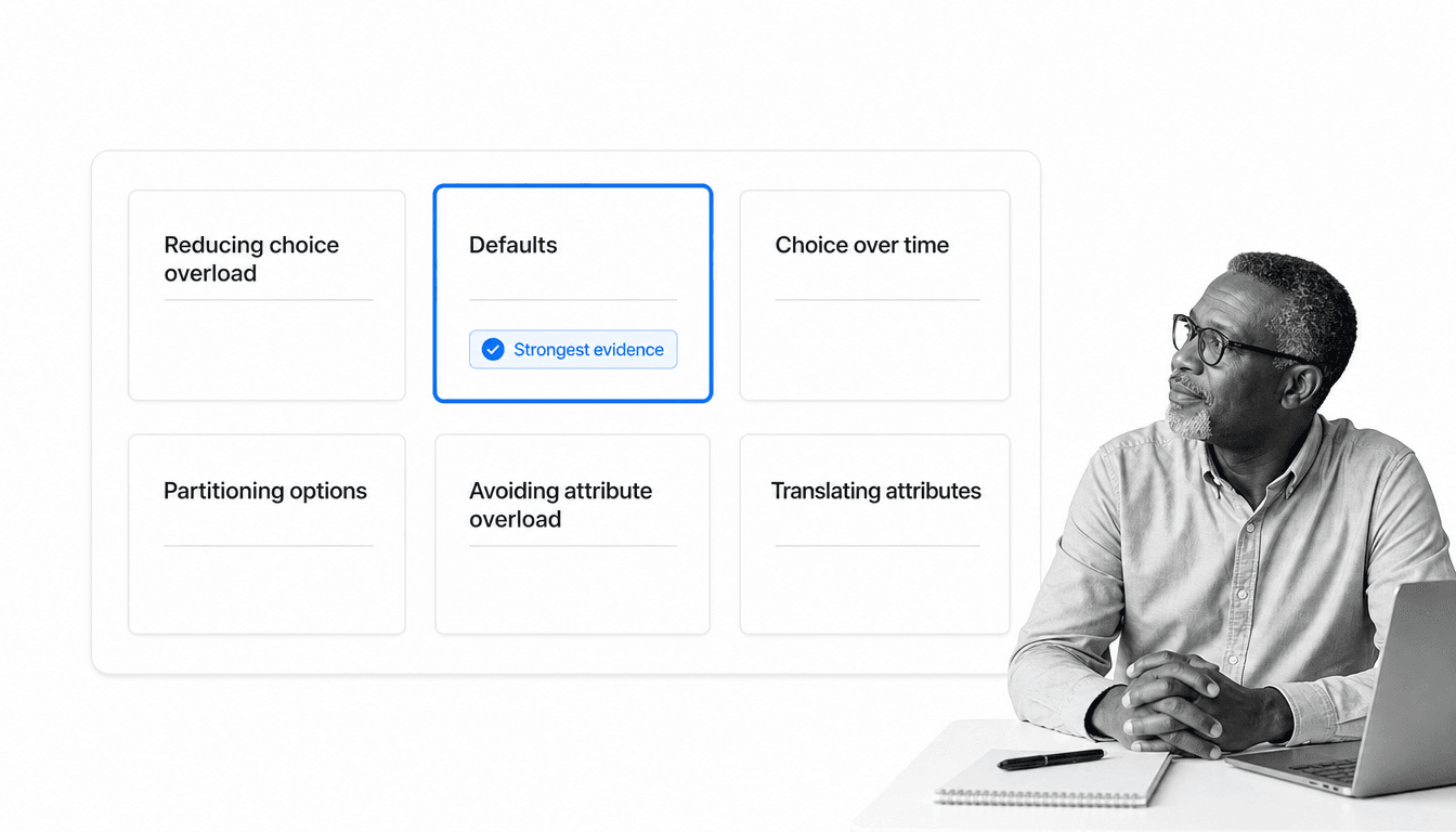 Framework card grid showing the six elements of choice architecture, with the Defaults card selected and marked strongest evidence
