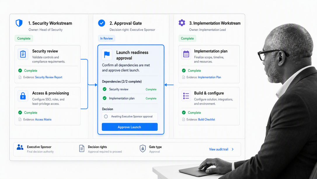Enterprise client onboarding board with owners, dependencies, and a launch-readiness approval gate.