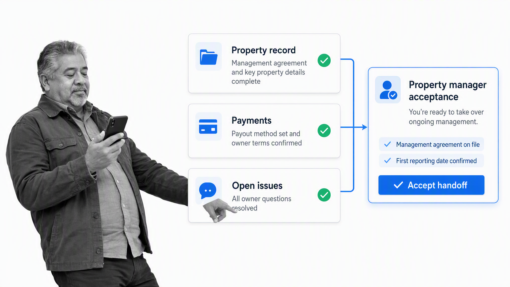Landlord client onboarding workflow for property records, payment setup, open issues, and manager handoff.