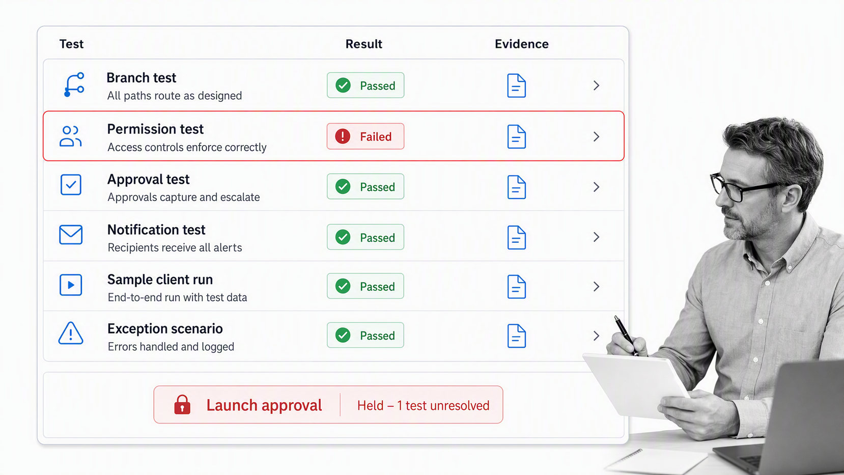 Client onboarding workflow pre-launch checklist for branches, permissions, approvals, notifications, and handoff.
