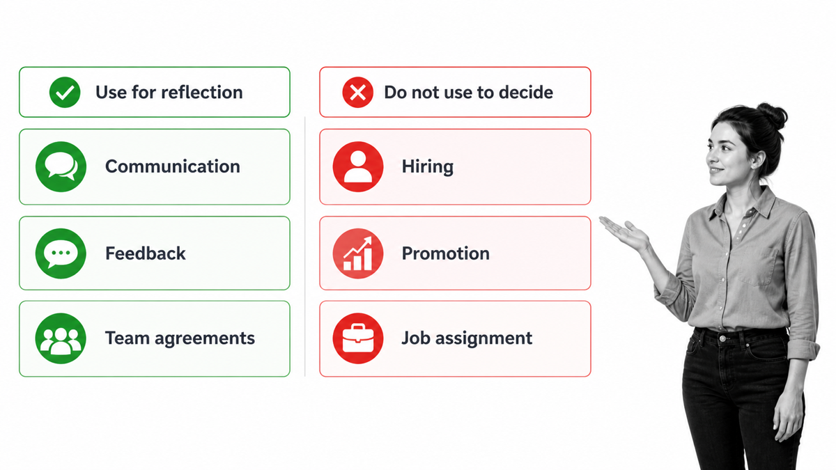Workplace MBTI guardrails contrasting reflection uses with prohibited employment decisions