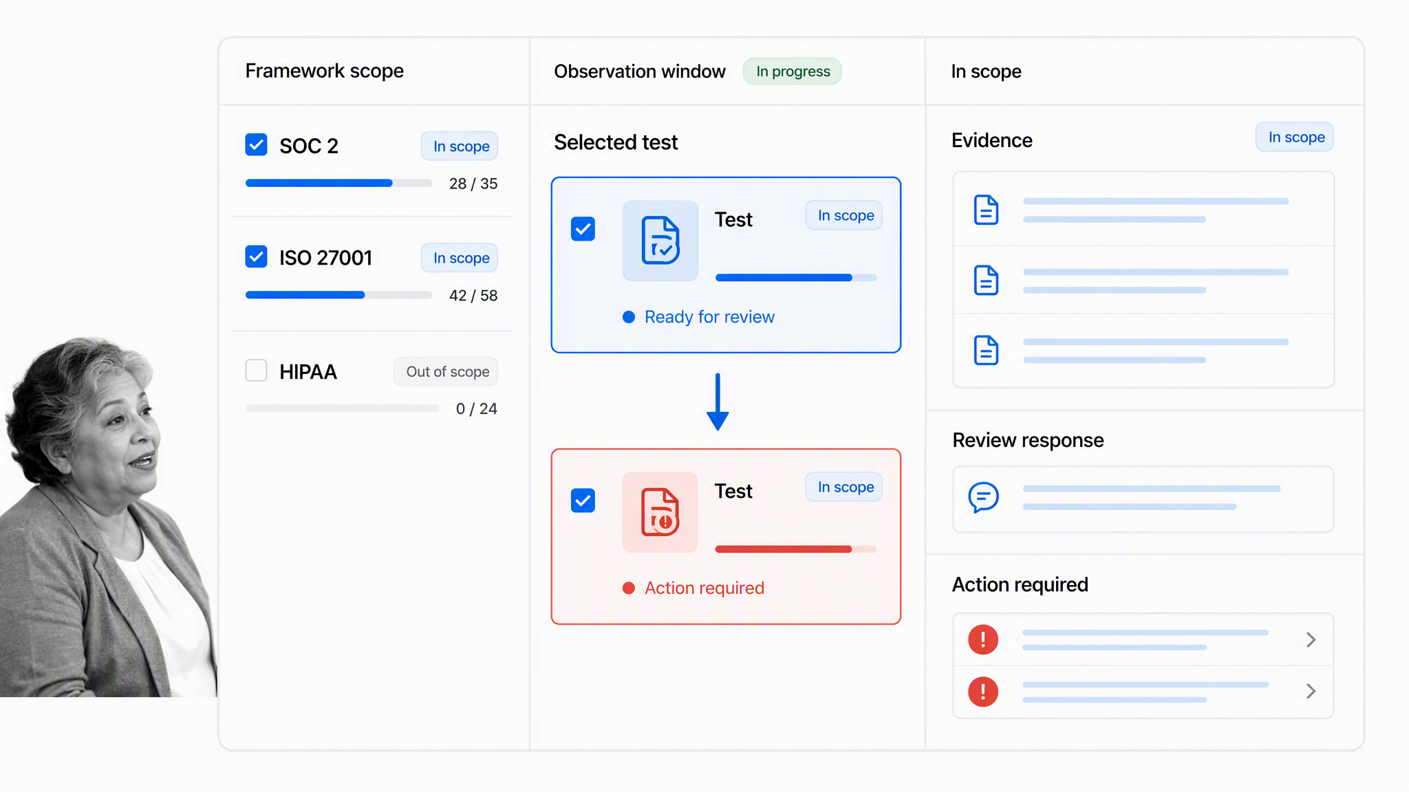 Secureframe compliance audit preparation software showing one selected test moving from ready for review to action required after evidence review