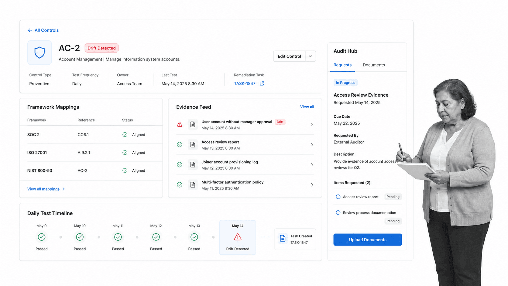 Drata compliance product interface showing one control whose daily test flagged drift and opened a remediation task