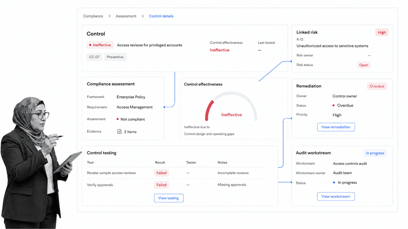 Optro compliance product interface showing one ineffective control connected to its enterprise risk, remediation owner, and audit workstream