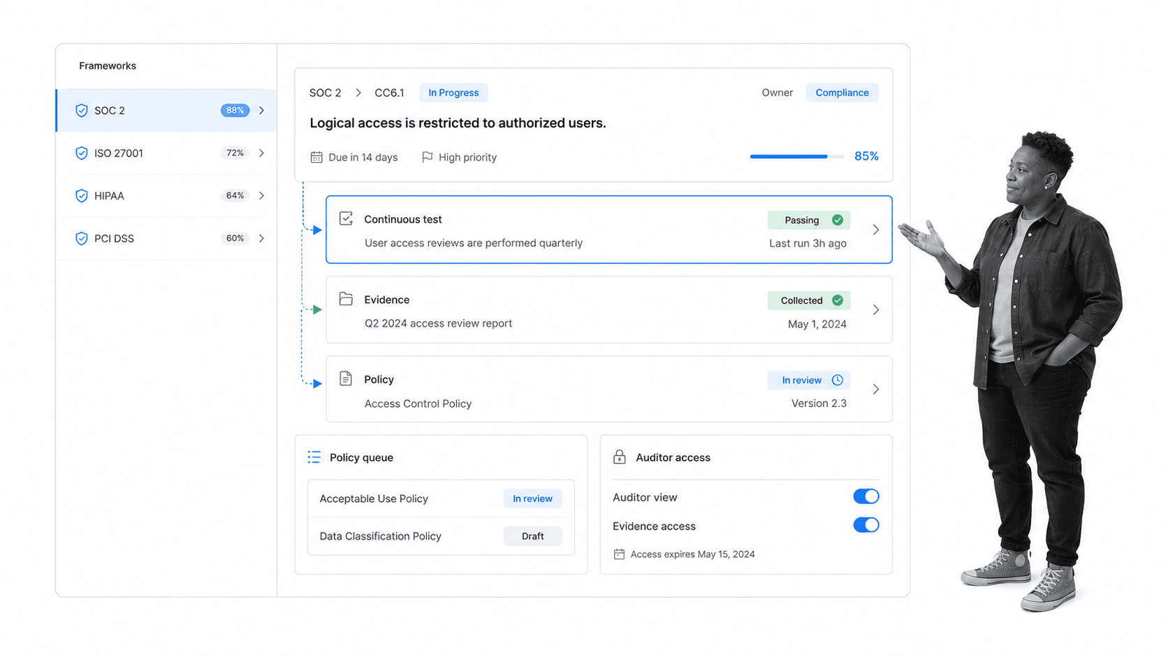 Secureframe compliance product interface showing one framework requirement connected to its automated test, current evidence, and assigned owner