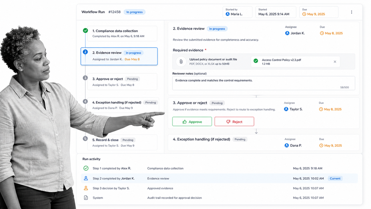 Process Street controlled compliance workflow run with evidence task and approval gate
