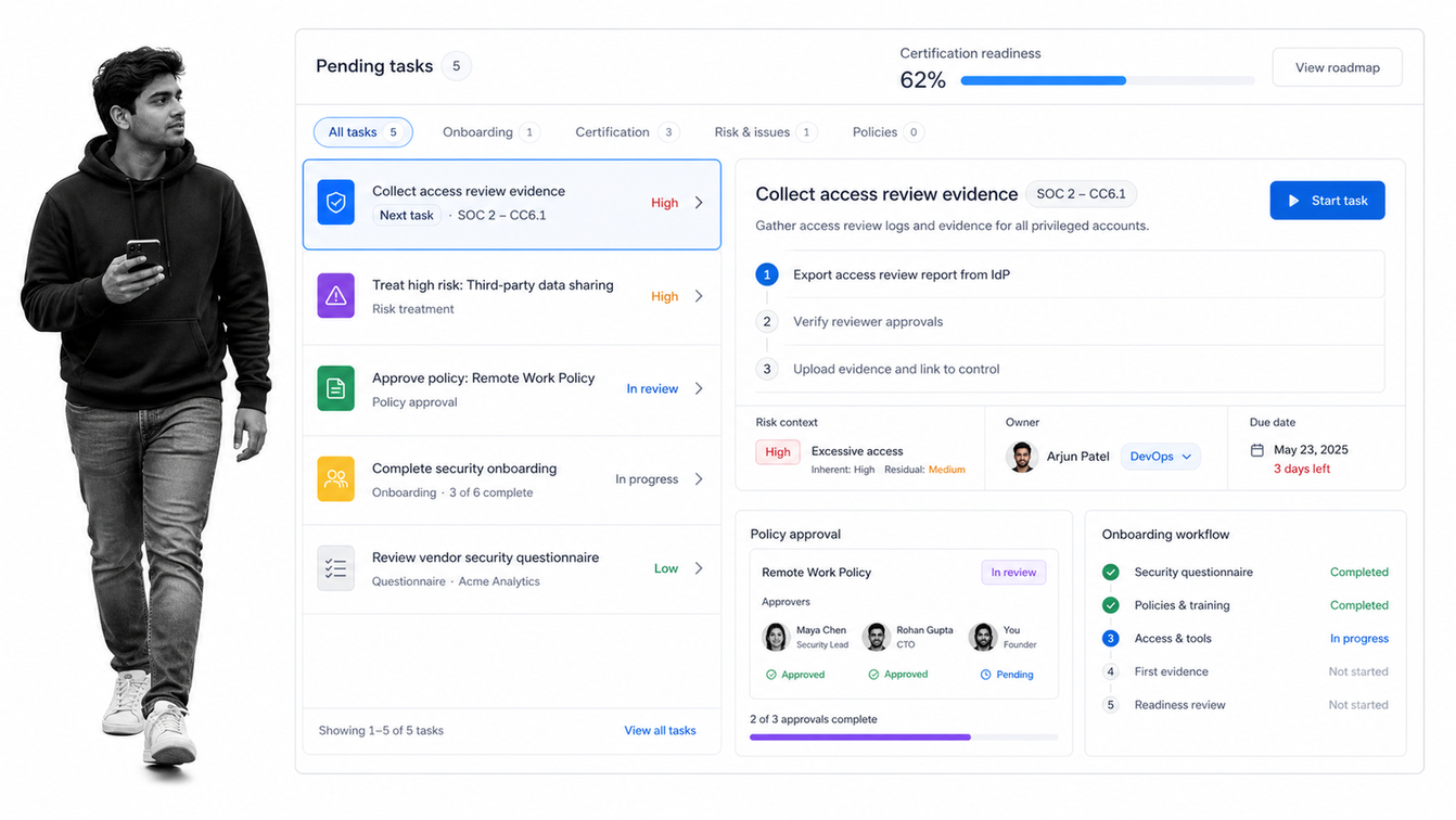 Sprinto pending compliance tasks dashboard with guided certification task