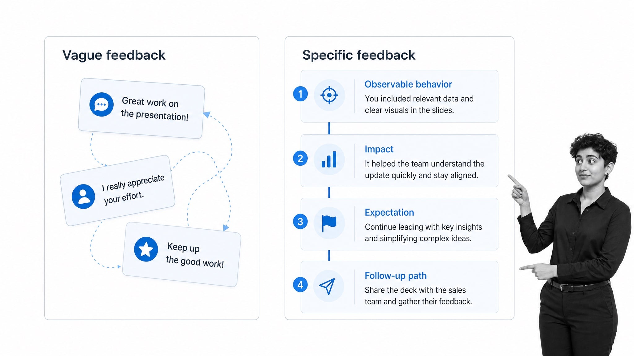 Comparison of vague feedback and specific feedback