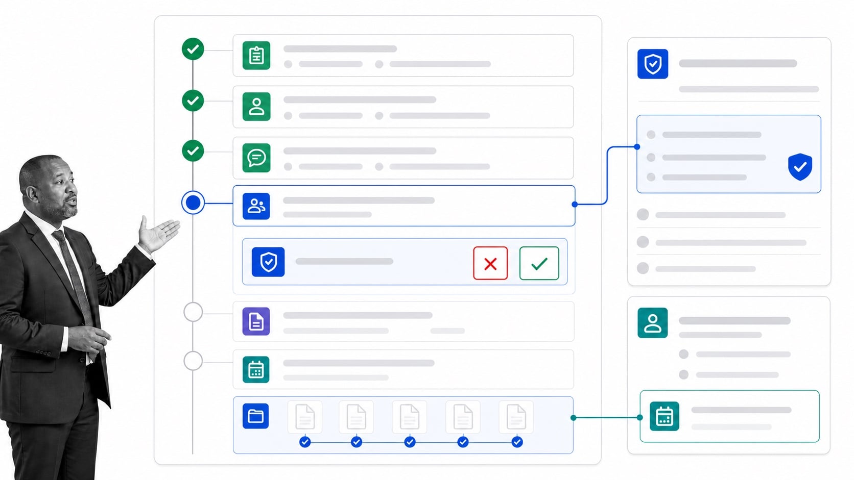 Policy-linked manager conversation workflow in Process Street