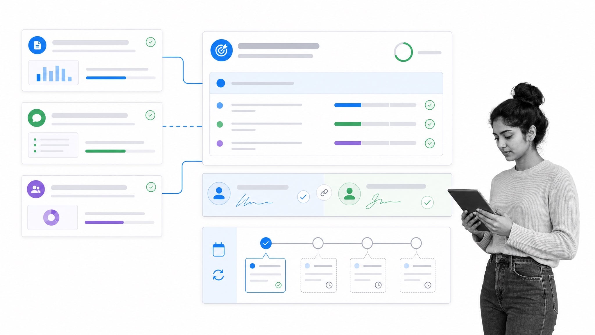 Performance review workflow connecting evidence to goals and check-ins