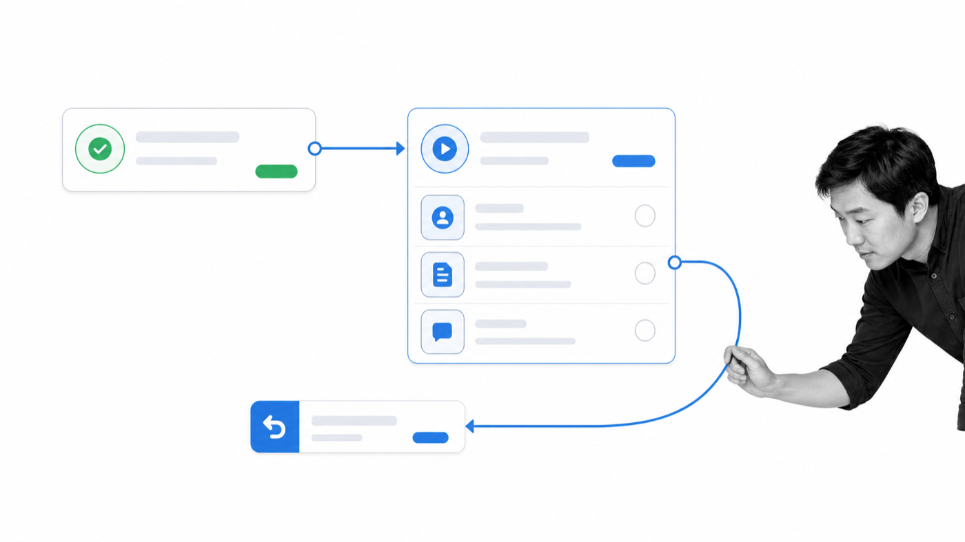 Content workflow automation linking a production trigger to a completion callback