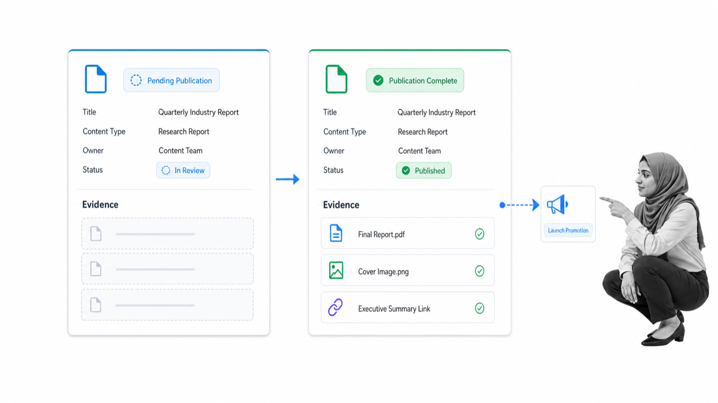 Published content record triggering the promotion handoff in a connected workflow