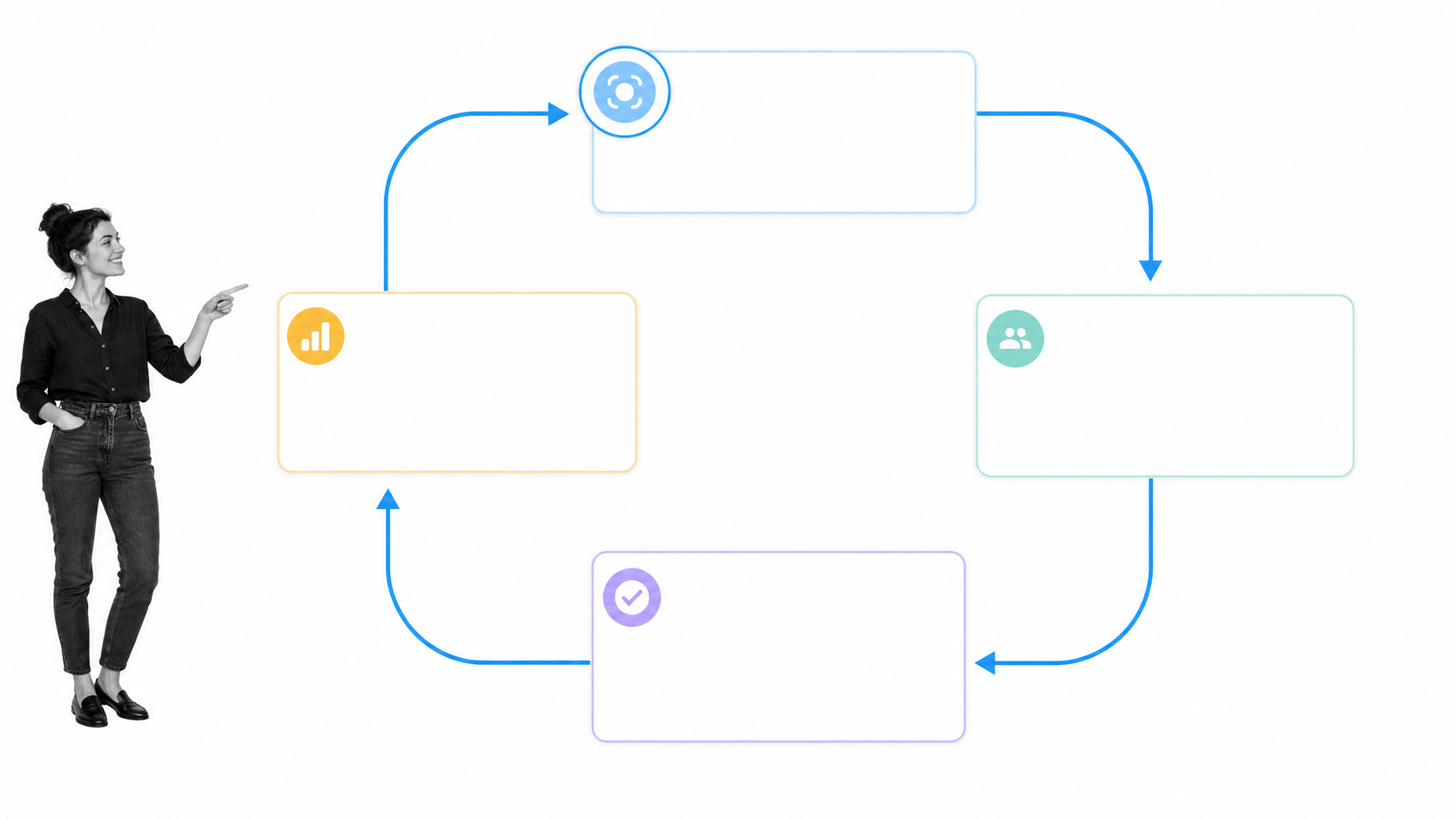 Four-stage content delivery cadence with a small team lead checking the workflow