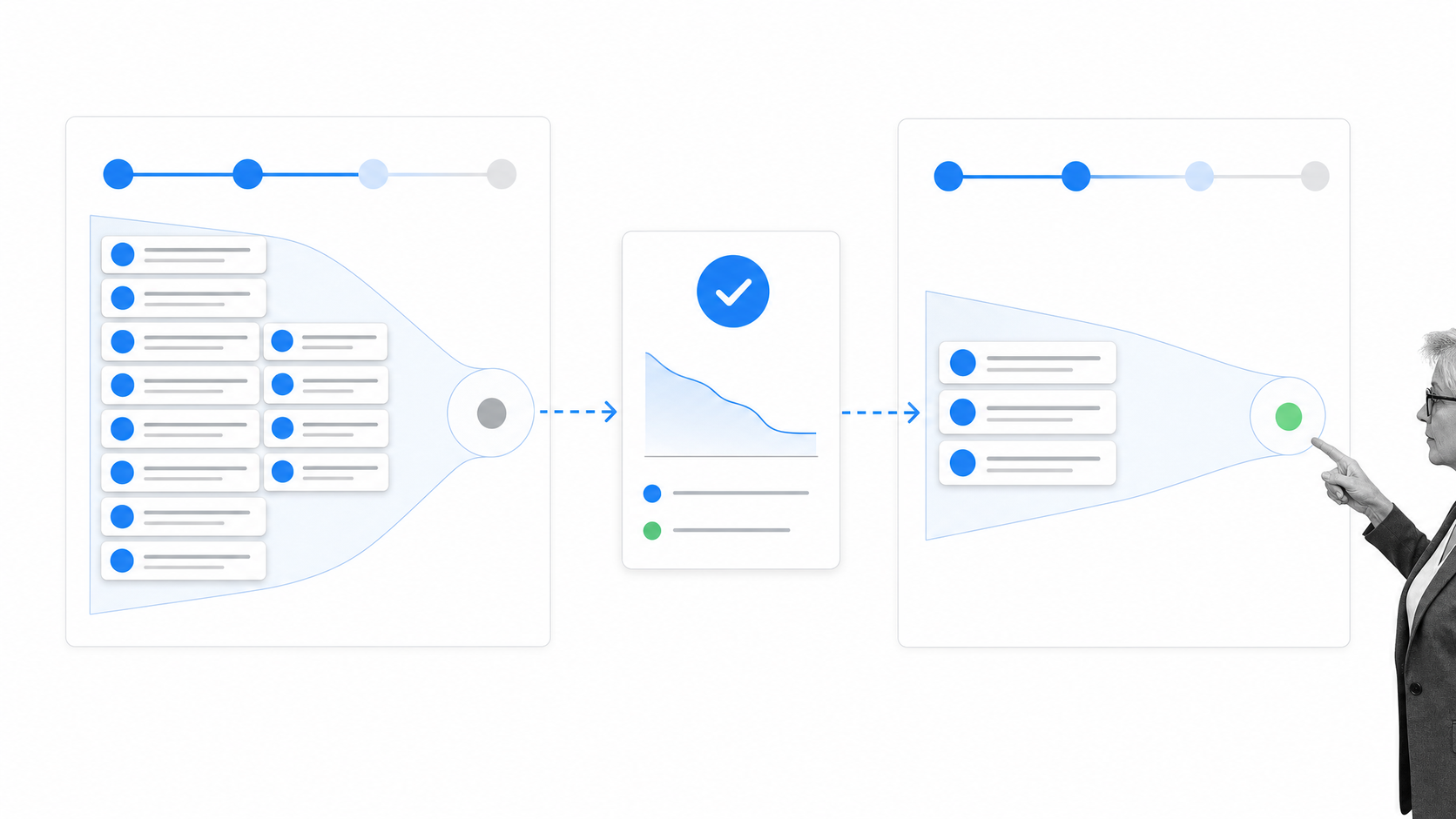 Content delivery queue before and after workflow standardization