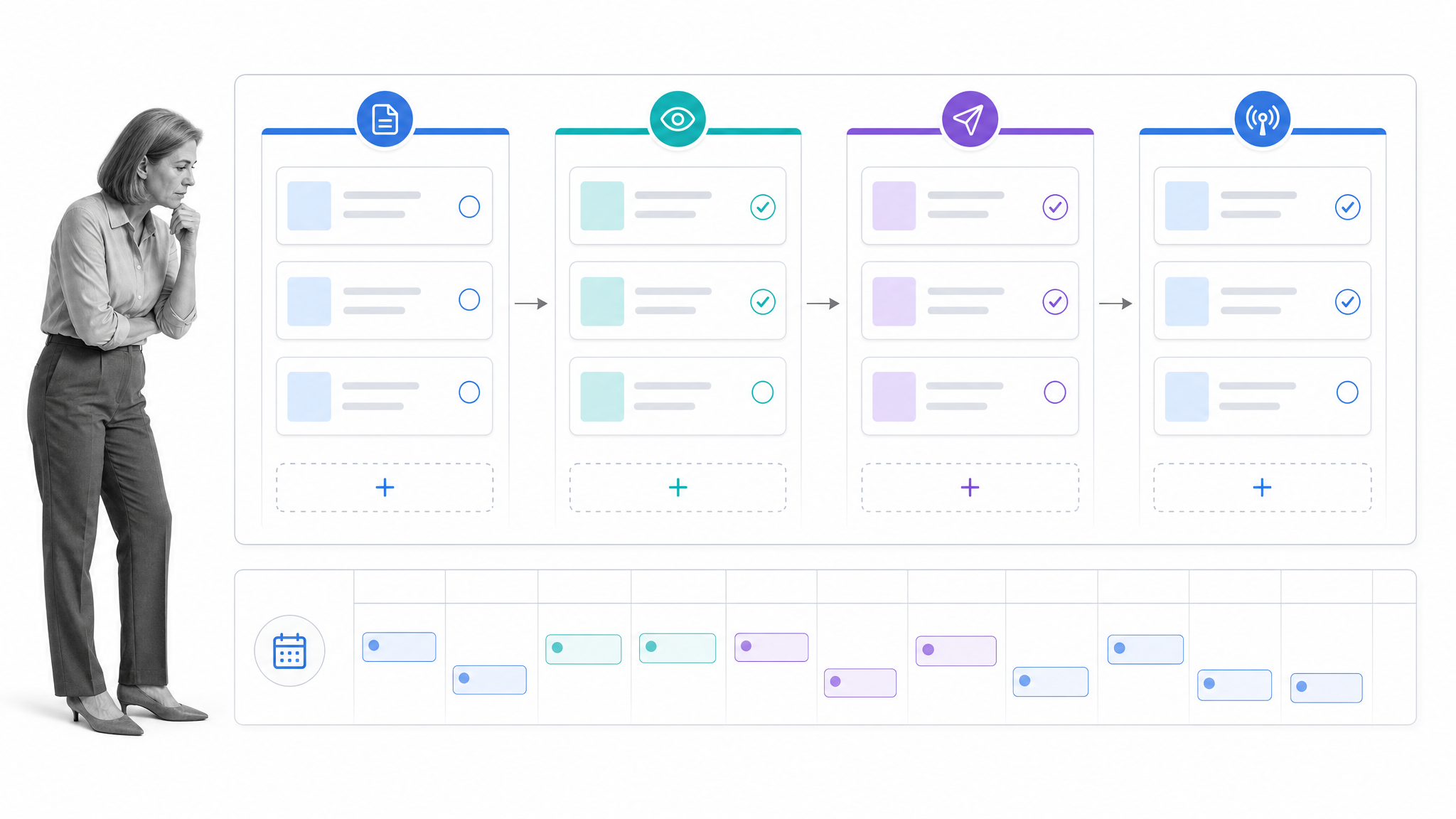 Content workflow connecting briefs, review, publishing, and a content calendar