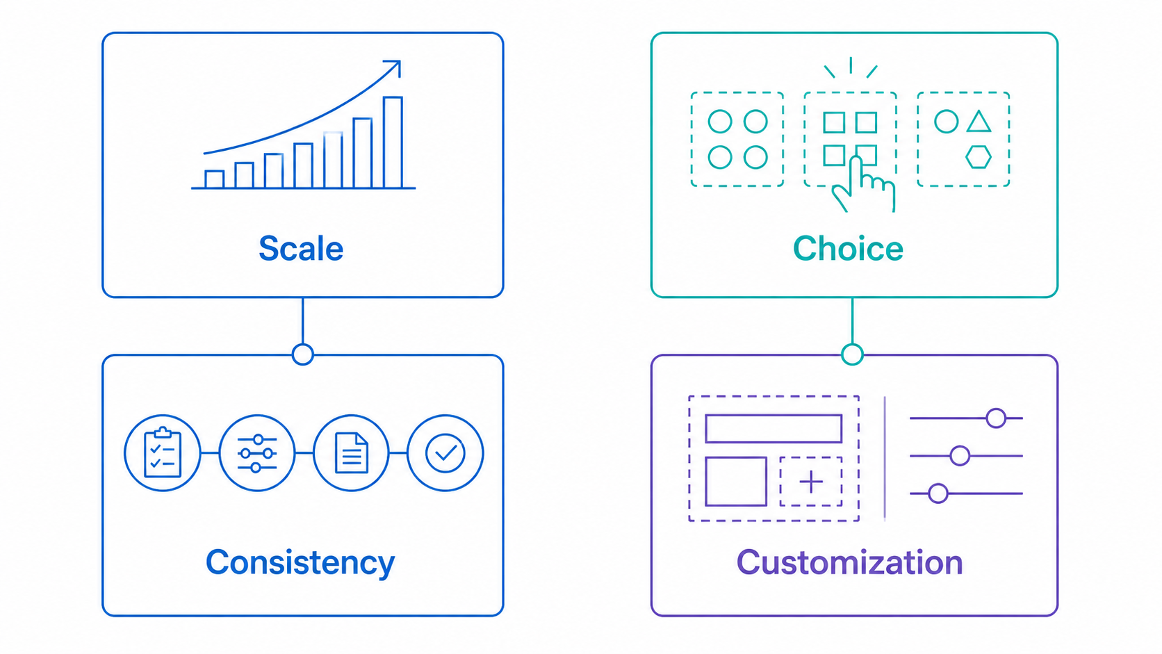 Two restaurant operating models comparing scale and consistency with choice and customization