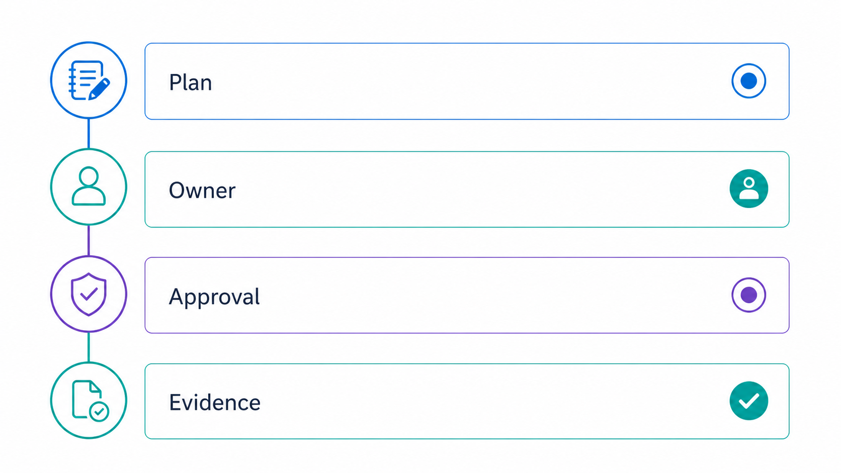 Governed strategy workflow with planning, ownership, approval, and evidence
