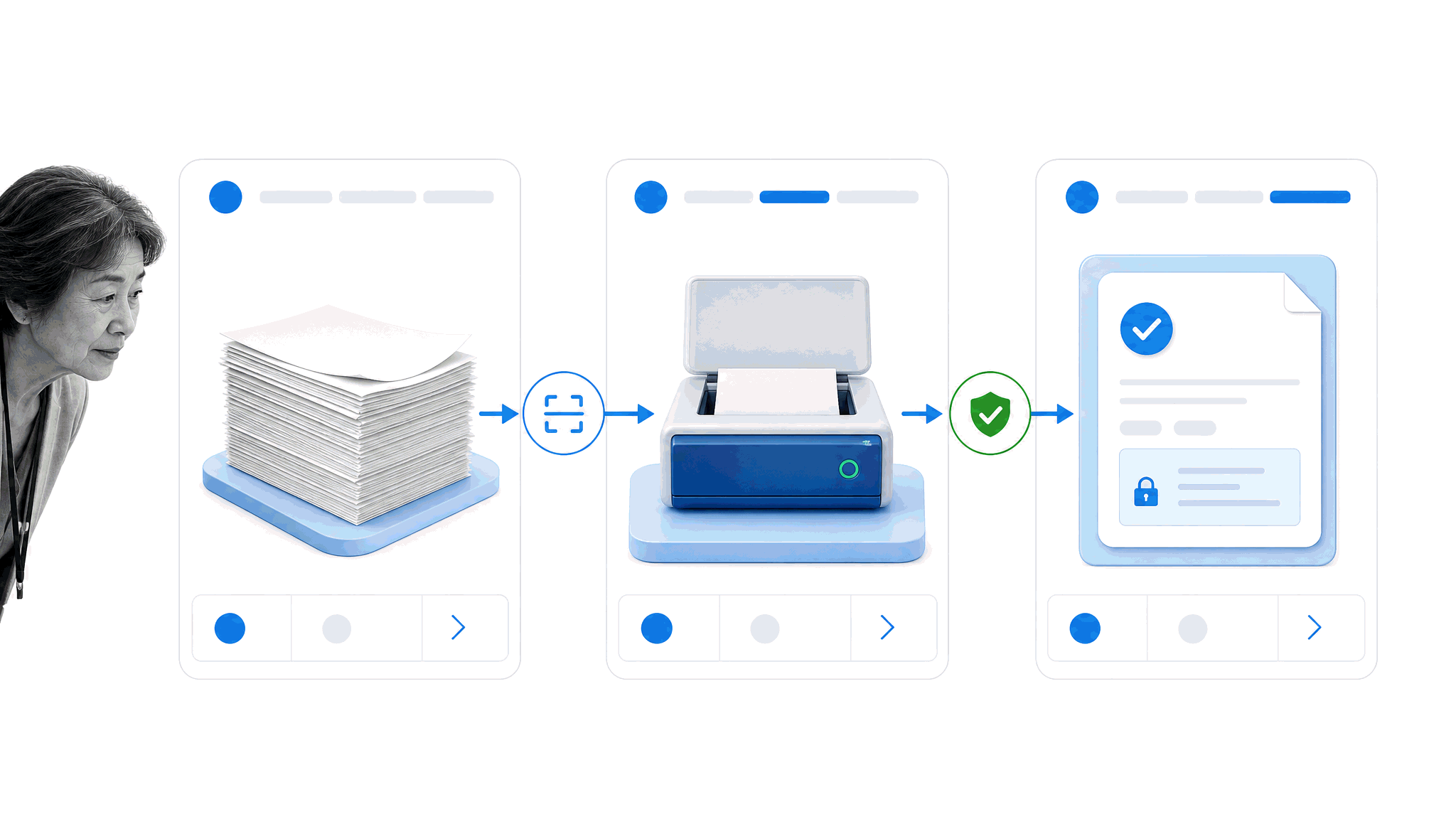 Paper-based work transitioning to a controlled digital workflow