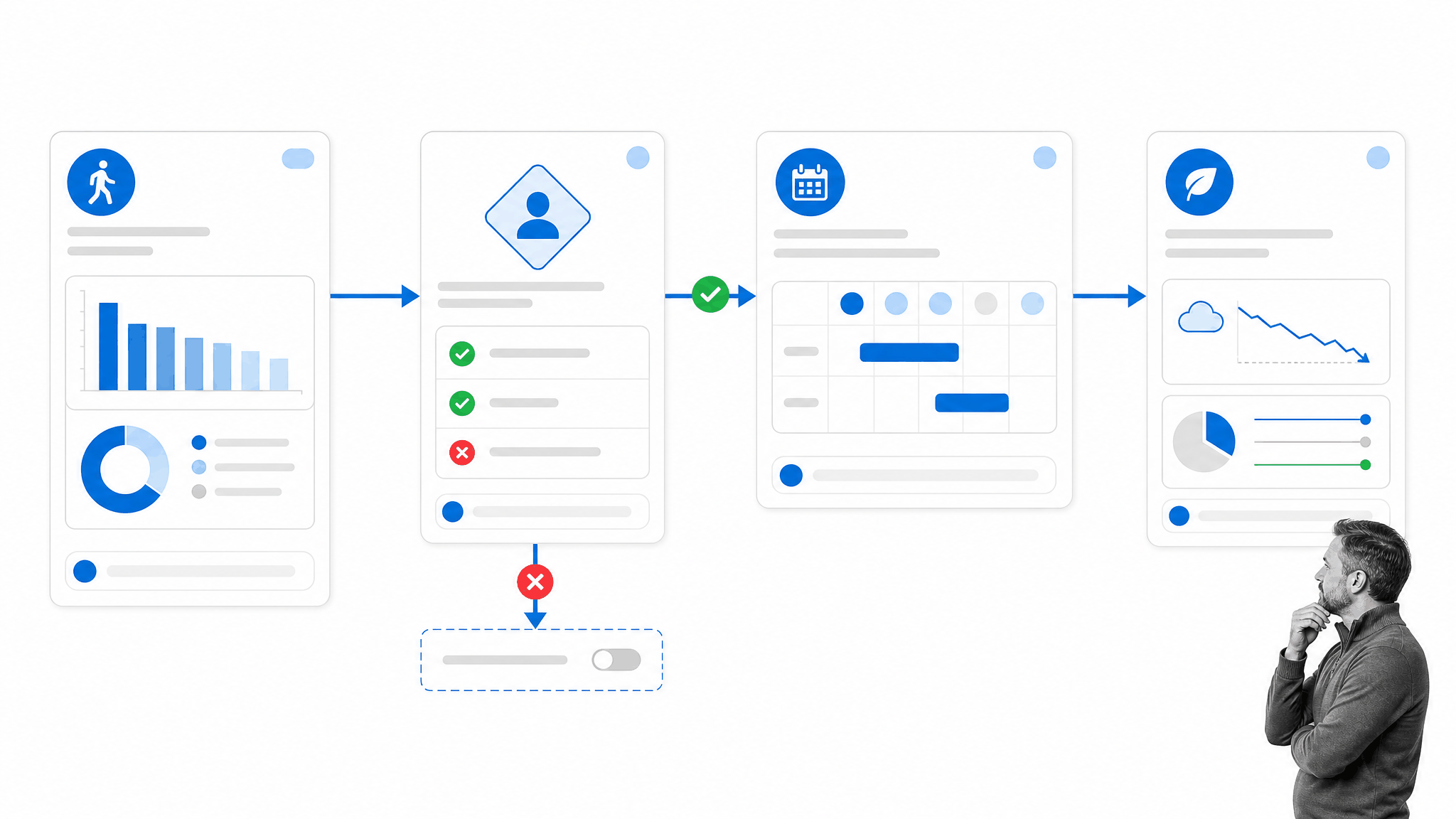 Remote work decision flow balancing travel, energy, and employee needs