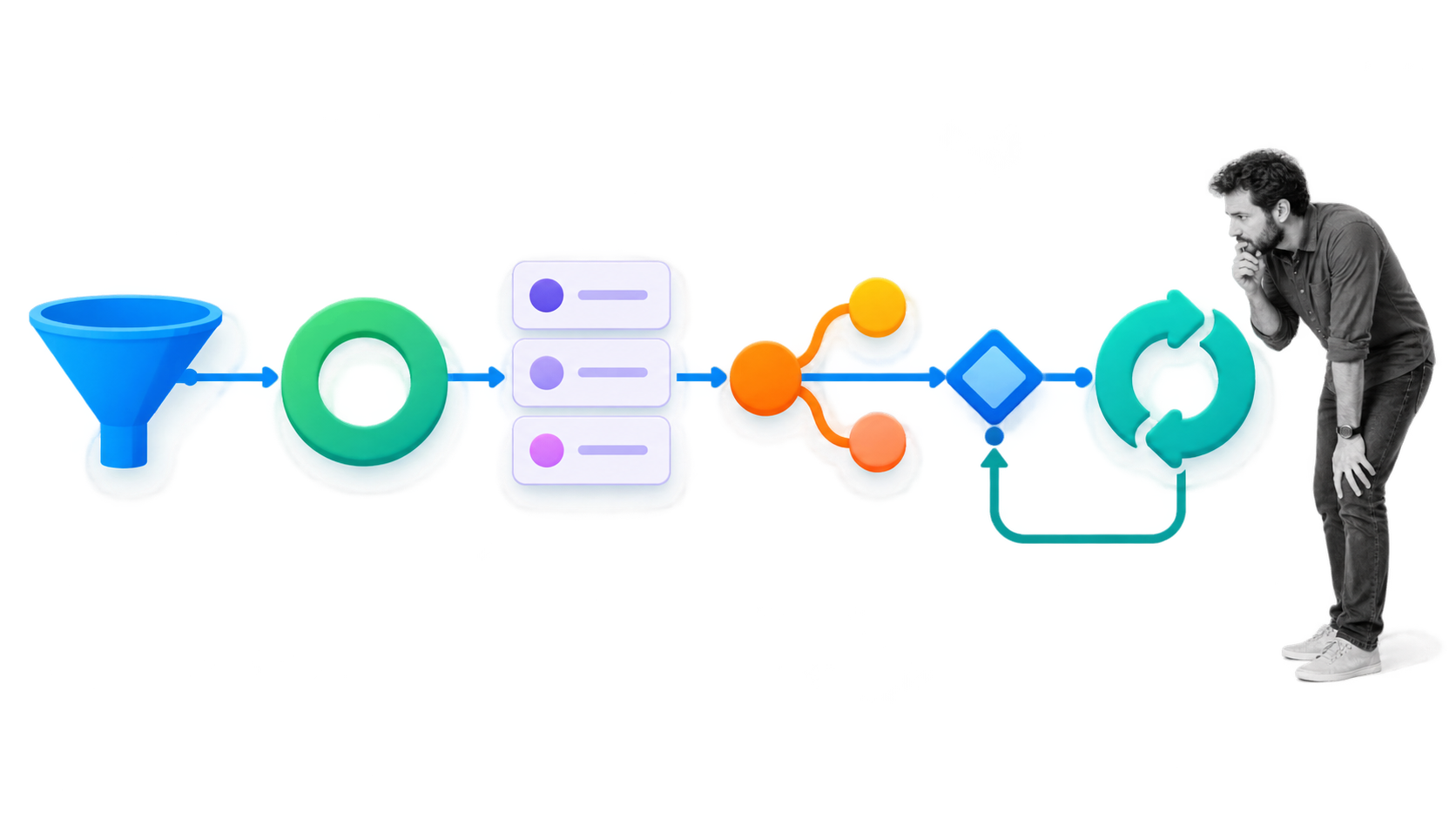 Lifecycle workflow connecting acquisition, onboarding, education, expansion, and win-back