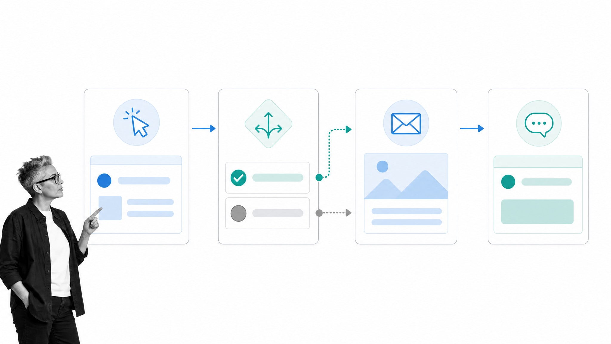 Customer behavior triggering a relevant message and response workflow