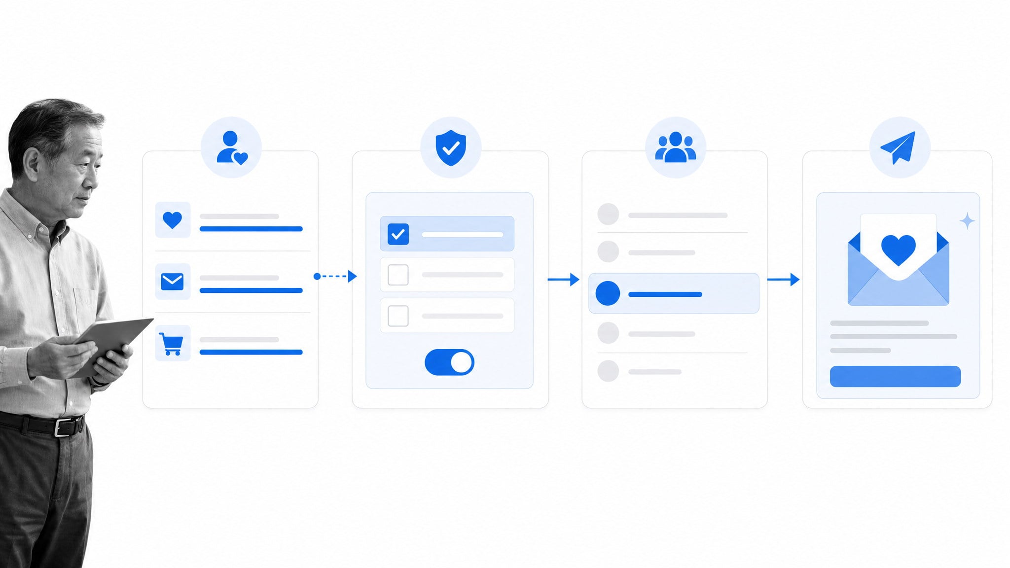 Customer preference and consent signals producing a personalized interaction