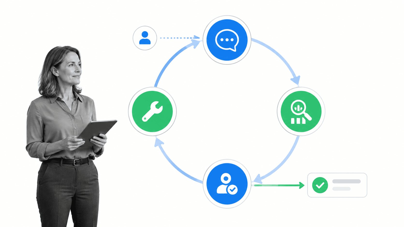 Voice-of-customer feedback loop moving from listening to an owned improvement action