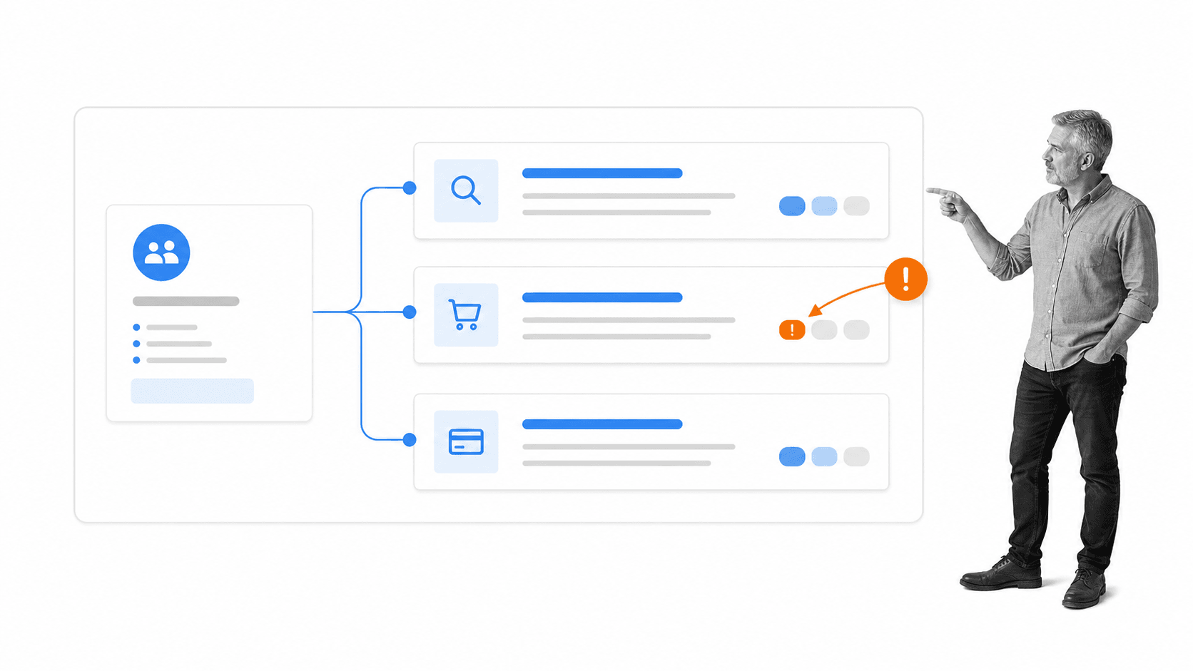 Customer segment connected to three journey touchpoints and one highlighted friction point