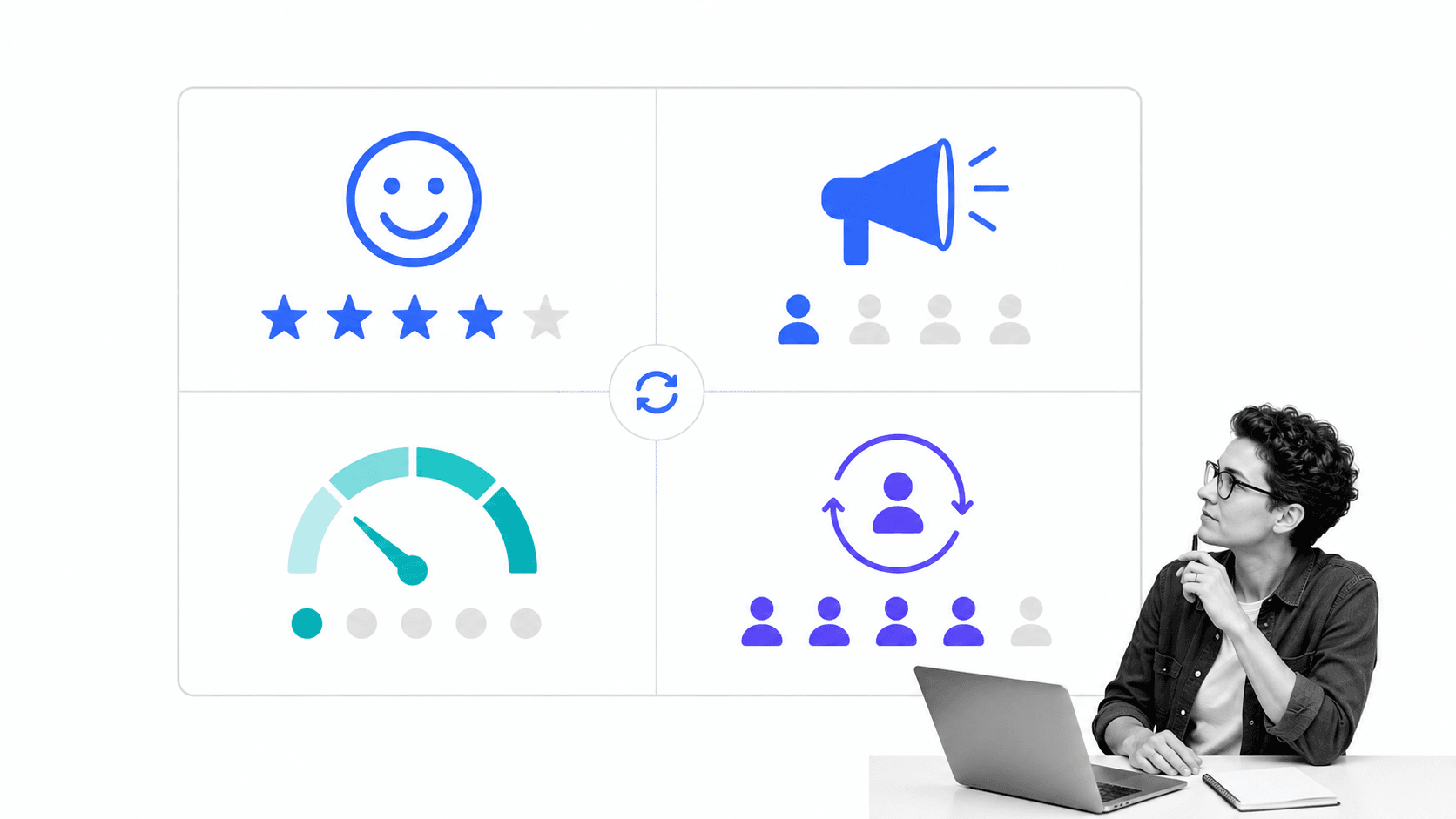 Balanced customer experience measurement surface combining satisfaction, recommendation, effort, and retention signals