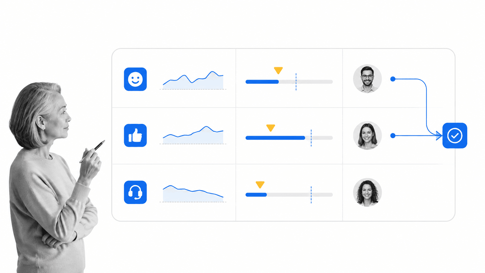 Customer experience scorecard linking targets and trends to owners and action