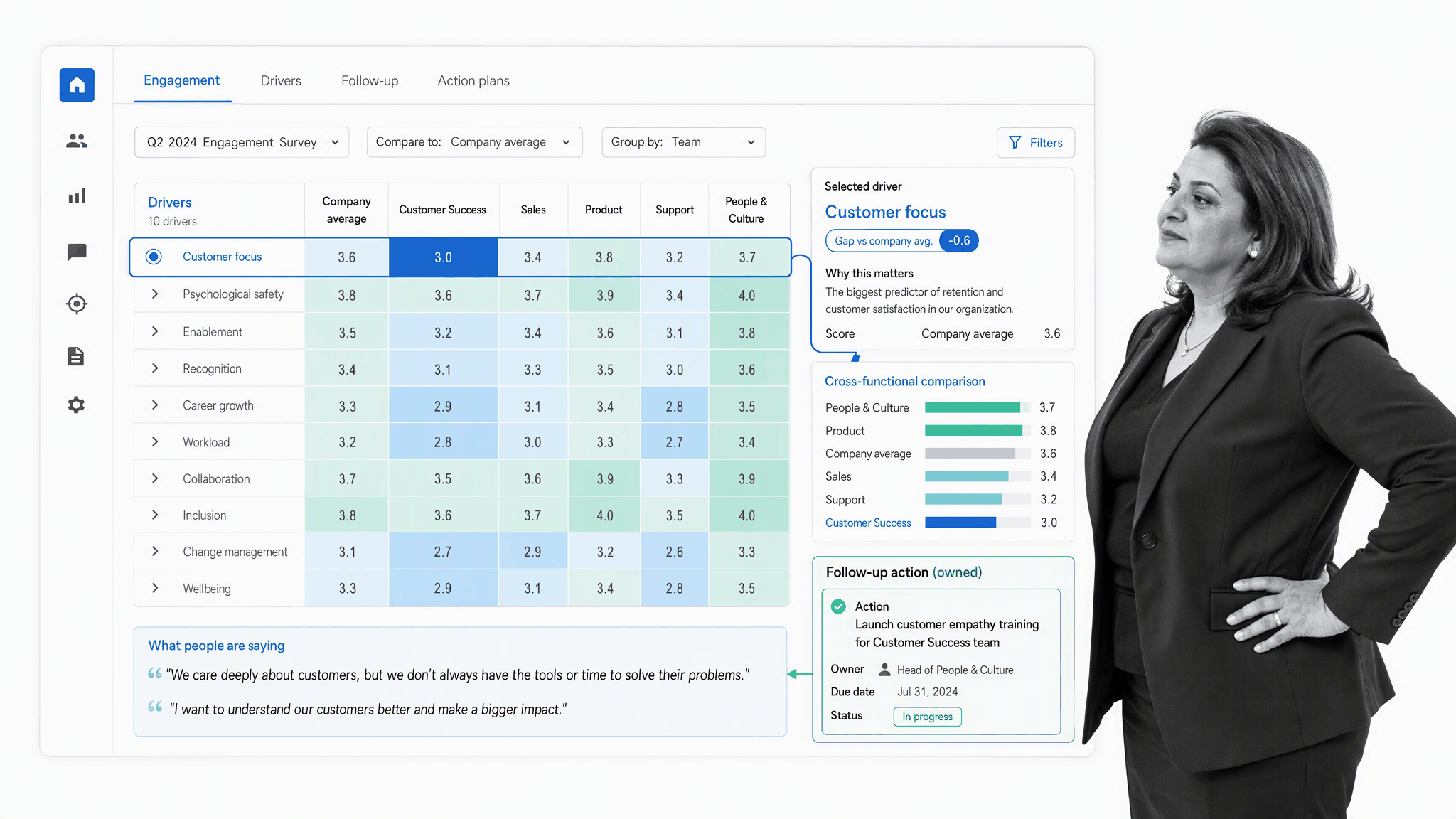Customer-focus engagement signal connected to a cross-functional action plan