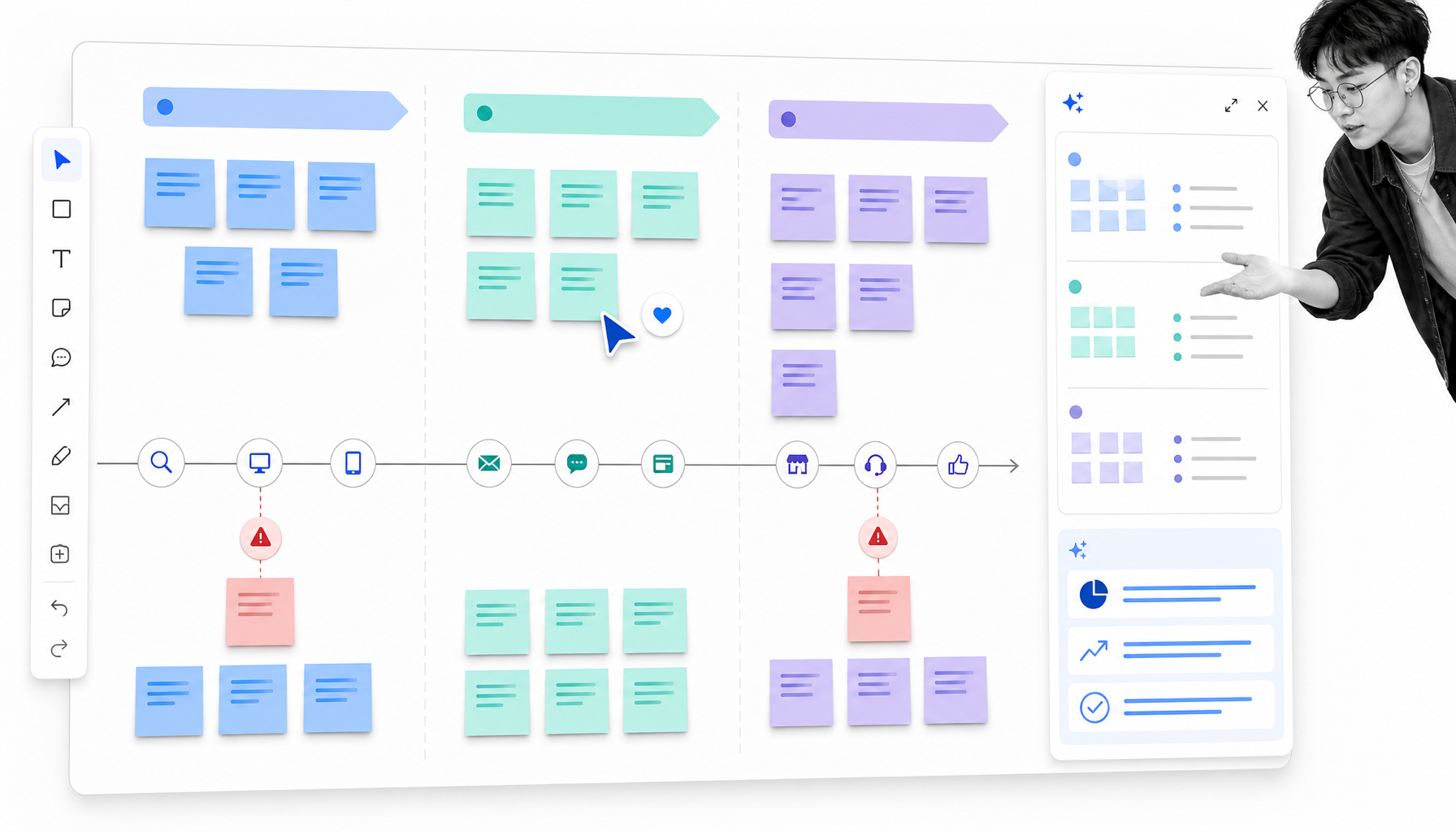 Miro collaborative whiteboard with customer journey stages, research clusters, and pain points