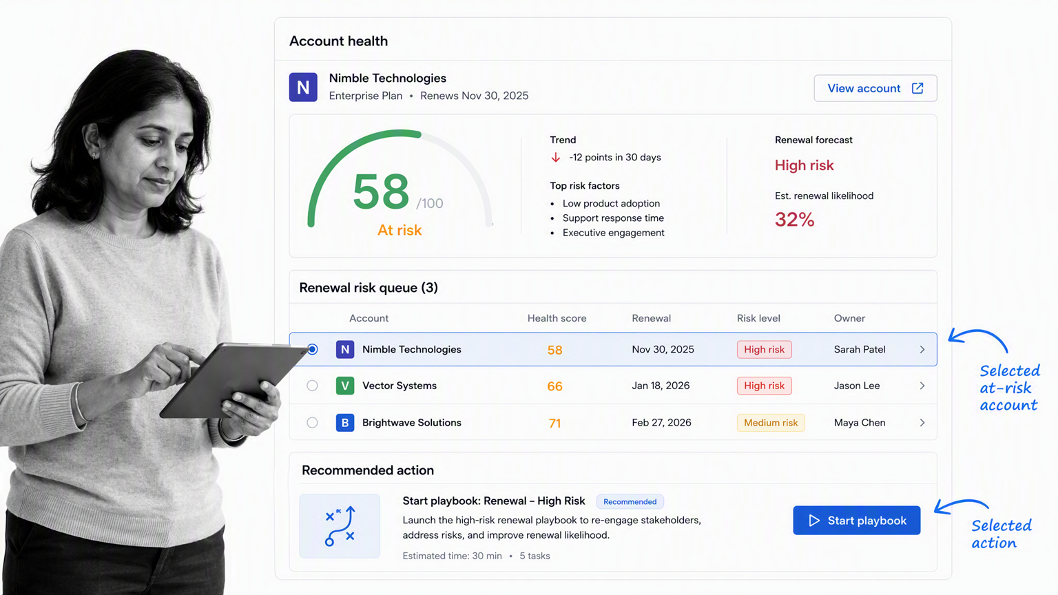 ChurnZero account health score and renewal risk queue